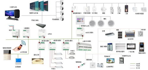 智能照明場景控制系統(tǒng)及其在沙溪服務(wù)區(qū)的應(yīng)用與研究