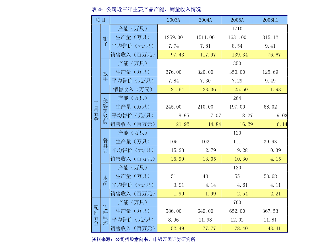 九洲集團(tuán)關(guān)于全資子公司對合資公司增資暨關(guān)聯(lián)交易的公告
