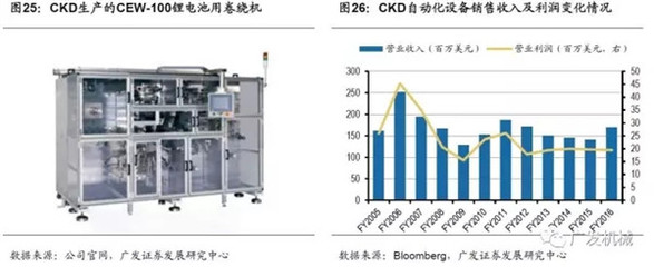 盤點(diǎn)海外動(dòng)力電池巨頭 細(xì)數(shù)日韓鋰電設(shè)備企業(yè)